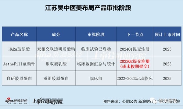 醫美部落 | 江蘇吳中：立足醫藥